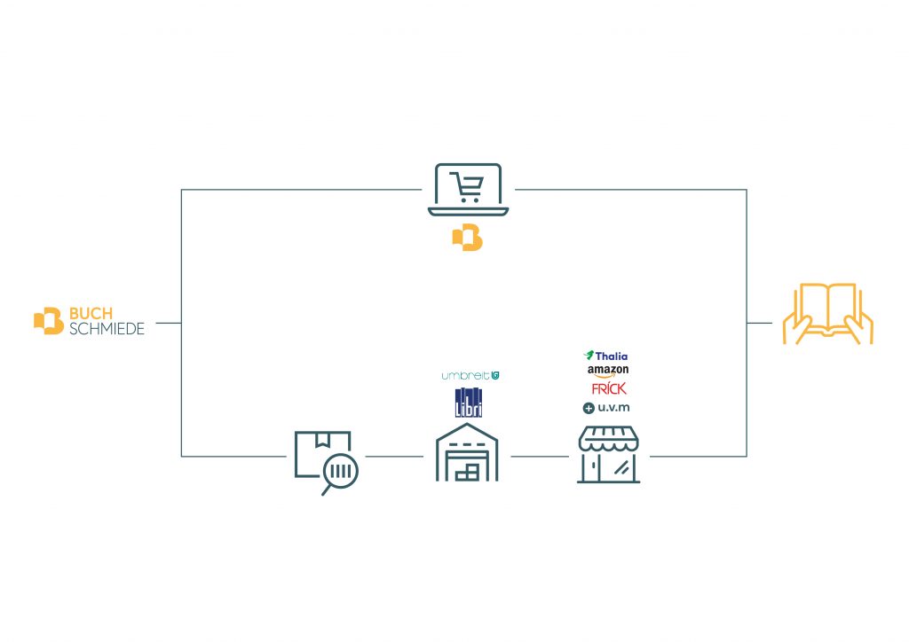 Buchvertrieb